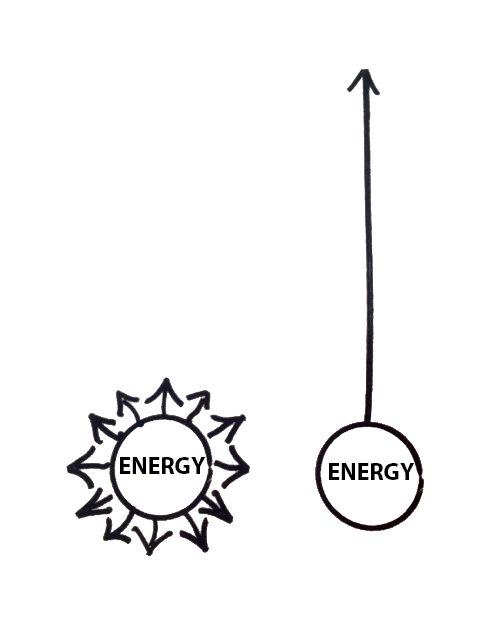 Directed energy illustration from Essentialism