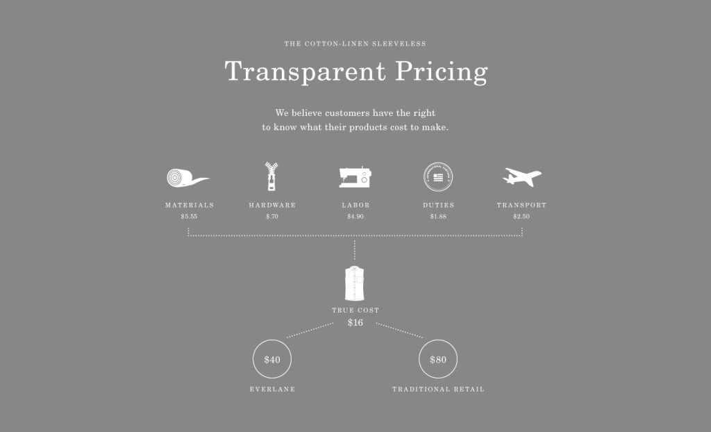Everlane's transparent pricing